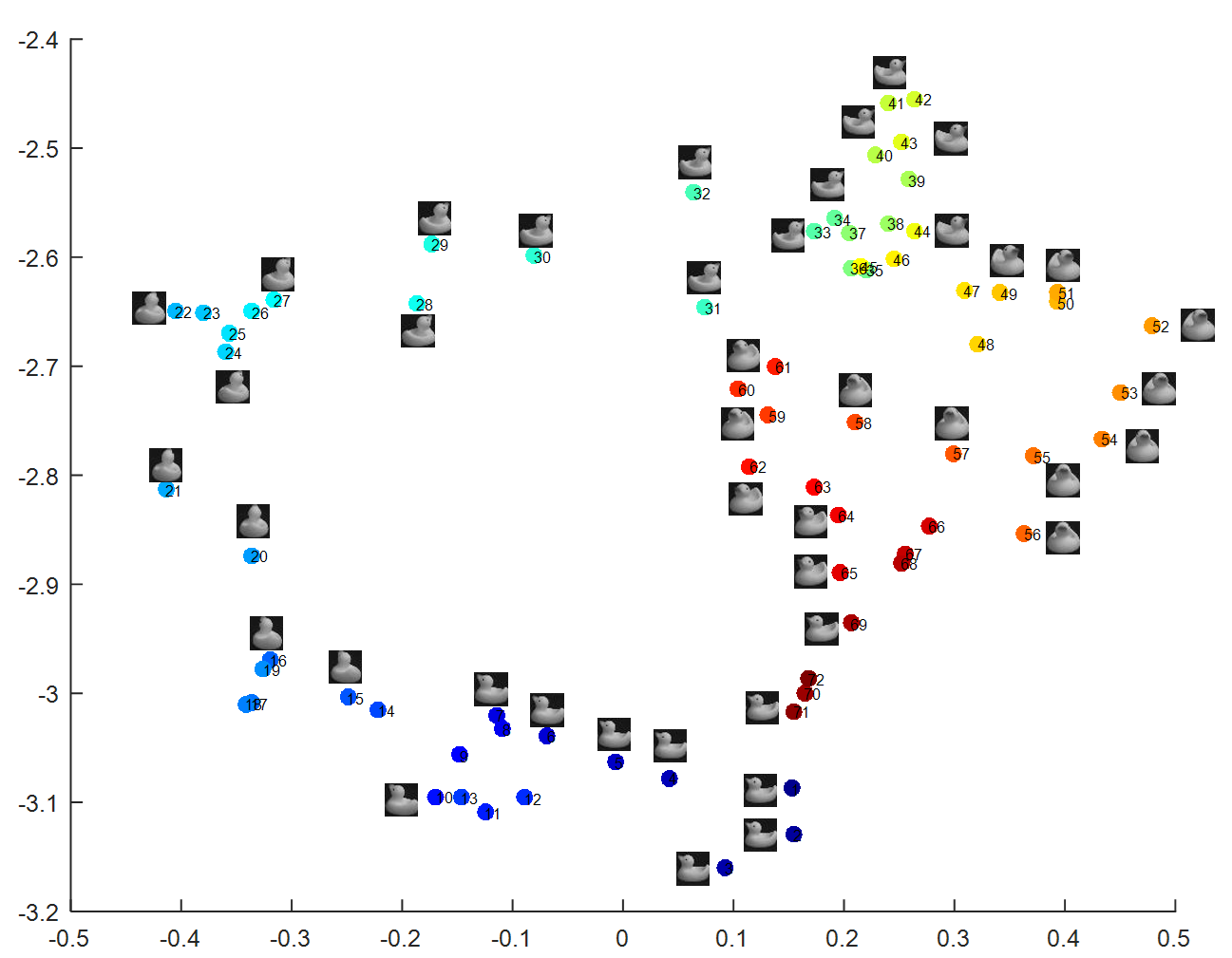 Feature Extraction & Dimensionality Reduction