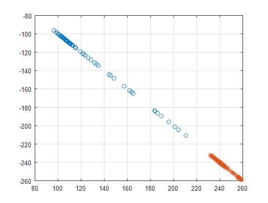 Feature Extraction & Dimensionality Reduction